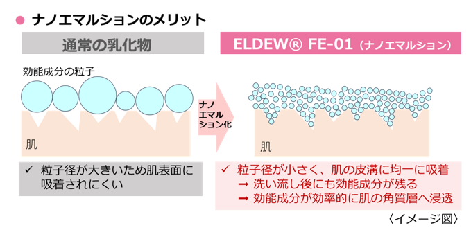 ナノエマルションのメリット_図2.png