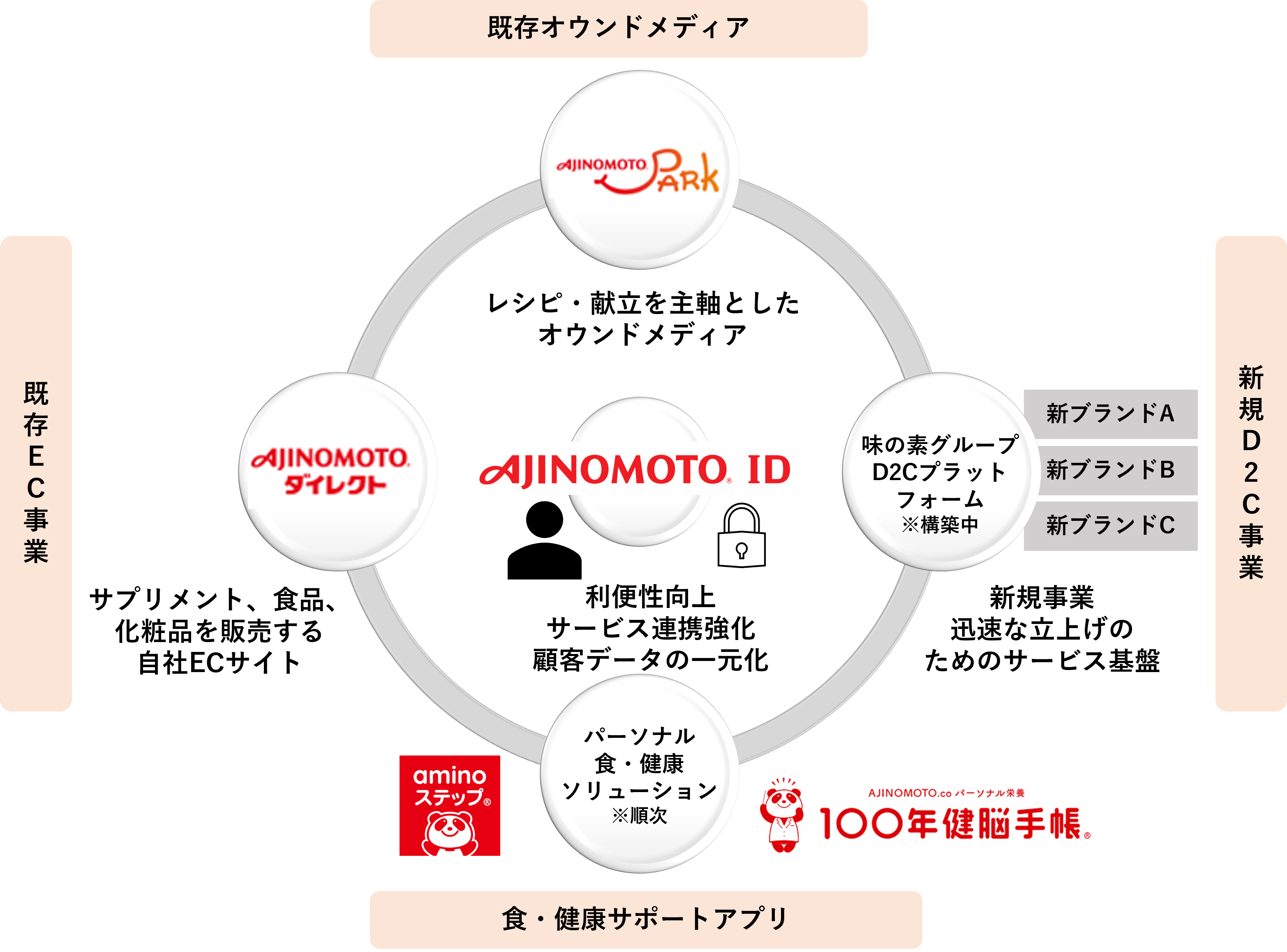 AjinomotoIDリリース画像.png